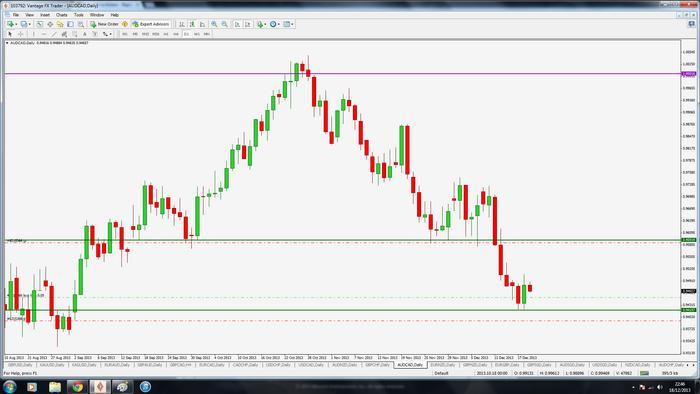 Dcb forex rate