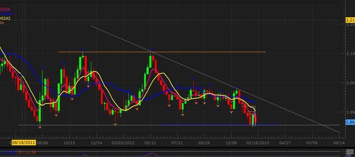 Bd forex mind