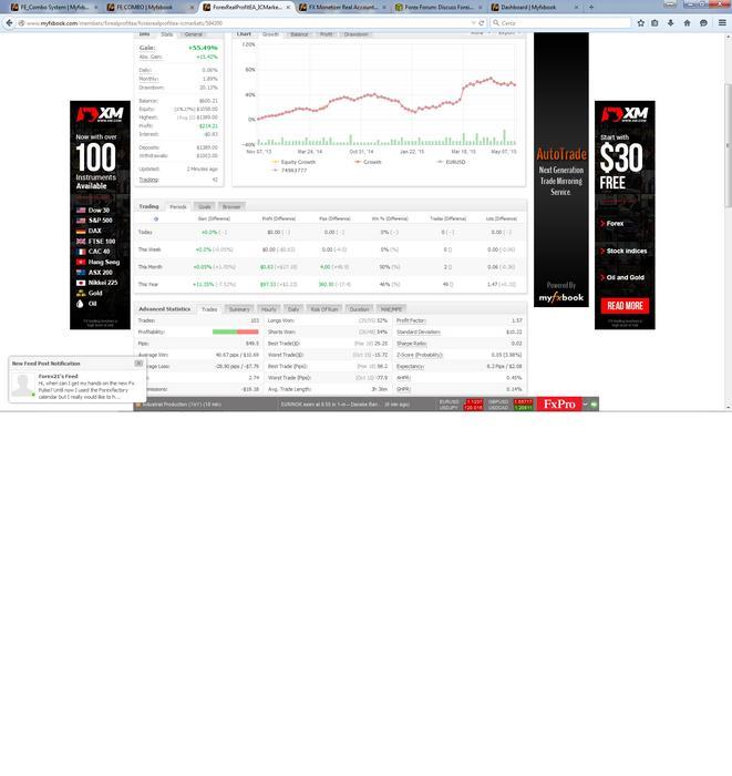 Forex real profit ea myfxbook