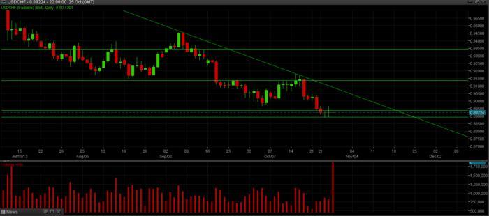 Aaron c forex