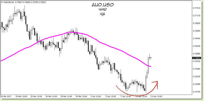 Forex pips bag