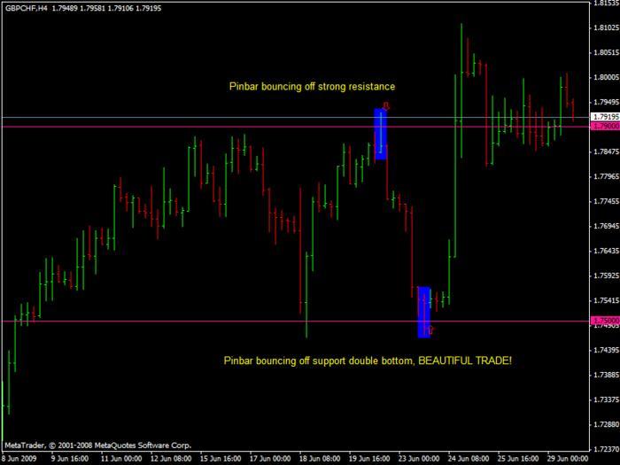 Forex a5