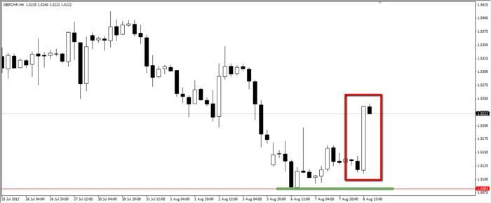 Bd forex mind