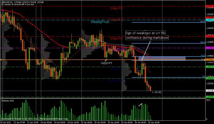 Petefader forex
