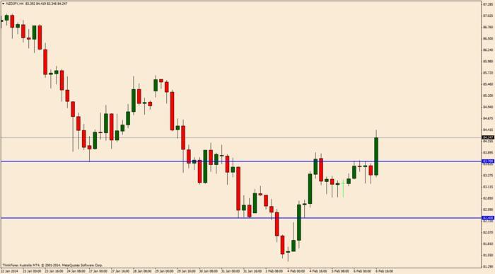 Forex fta