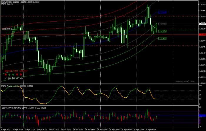 Belkhayate forex system