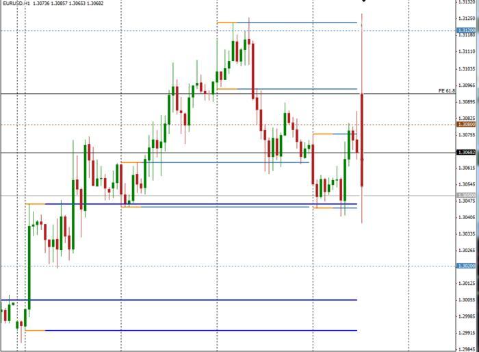 Inner circle trader forex factory