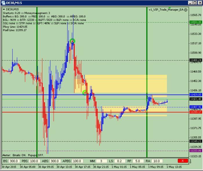 Pure price action trading system