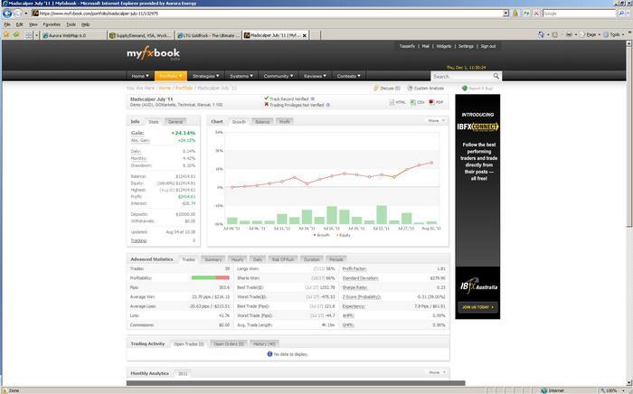 Forex striker pro myfxbook