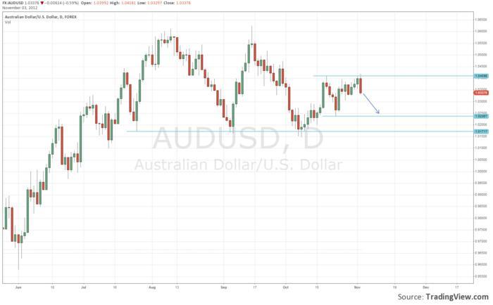 Free price action trading system