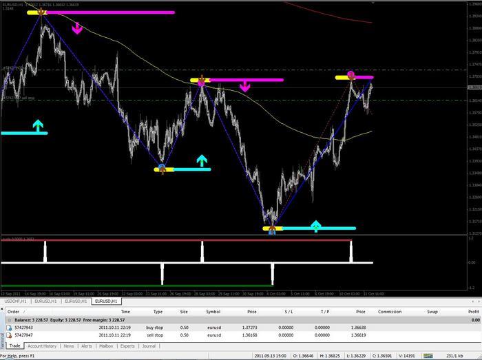 Followme forex