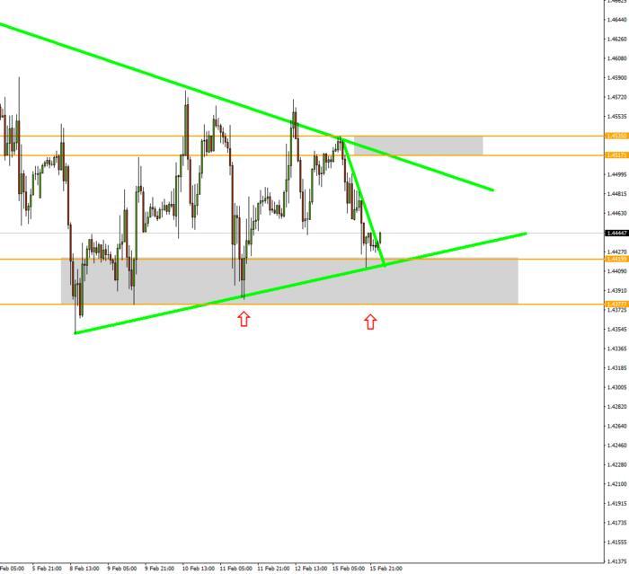 Pure price action forex trading