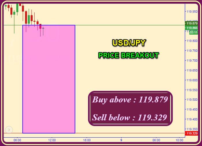 Free daily trading signals forex