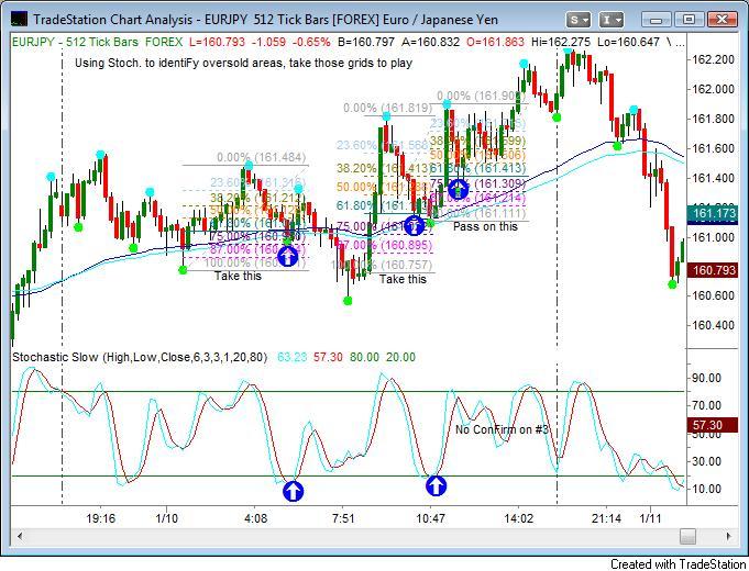 Fib retracement forex