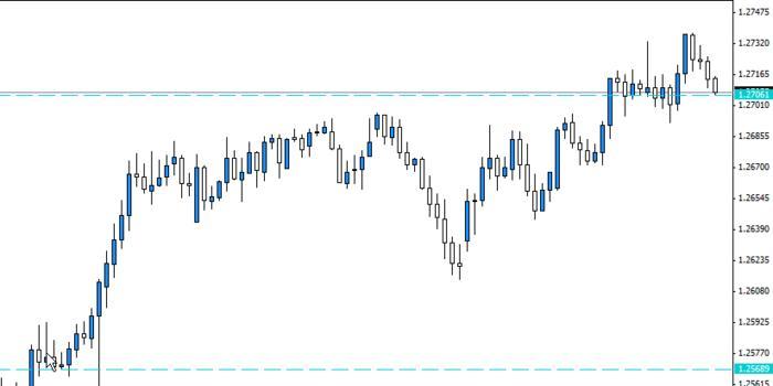 Forex leads australia