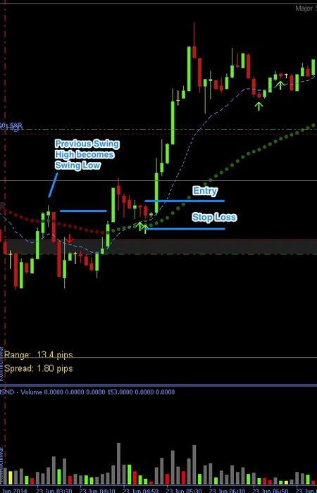 5m trading system