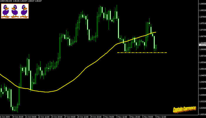 3 ducks forex indicator
