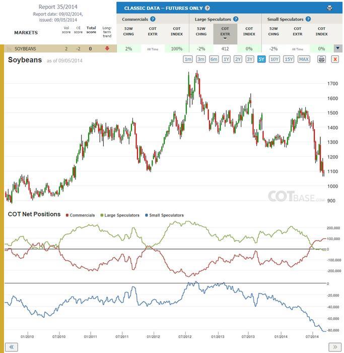 Following smart money forex