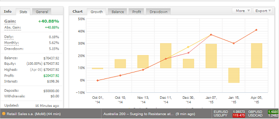 Aggressive forex trading strategies