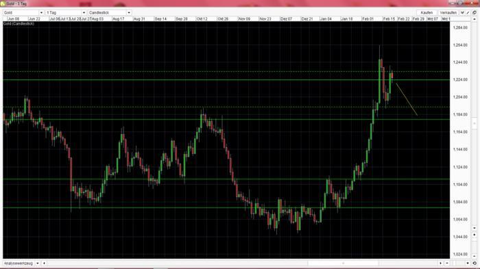 Golden supply and demand trading system