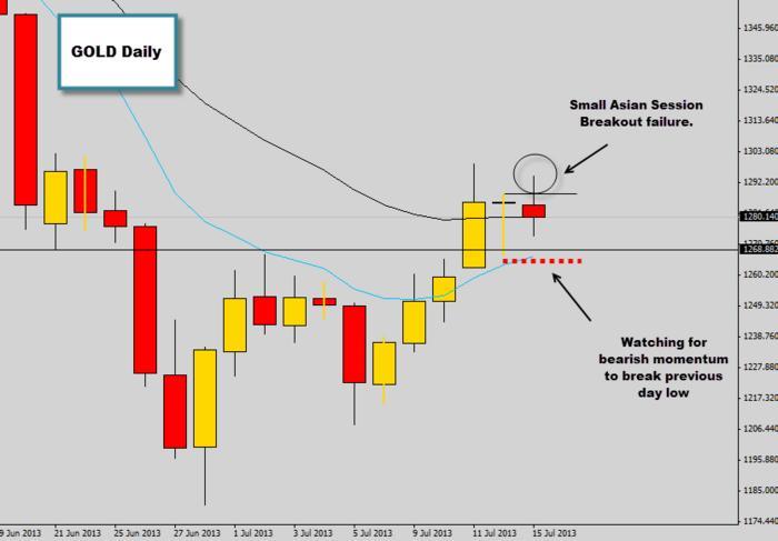 Forex failure stories