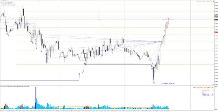 Forex e75 system