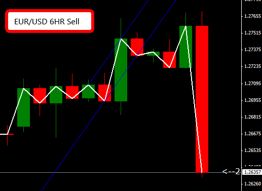 Forex z pattern
