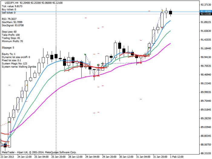 Forex zombi ea