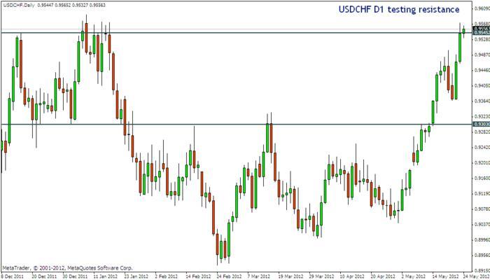 Ibs forex forum