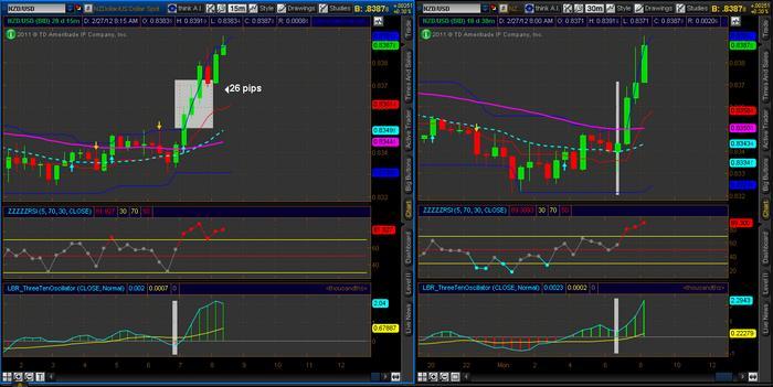 Lbr trading system
