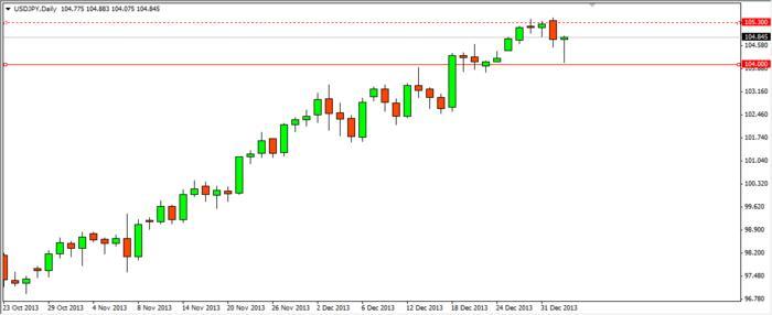 Aec forex