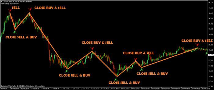Adx forex babypips