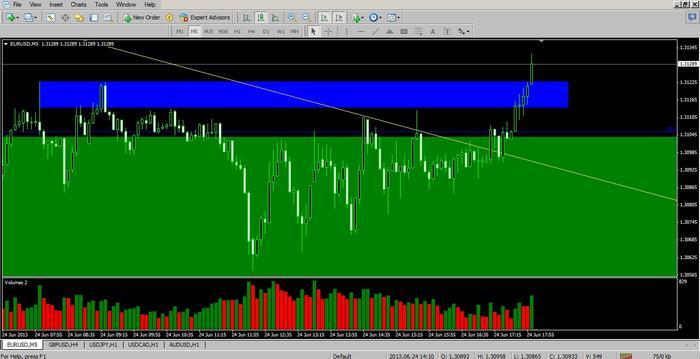 Petefader forex