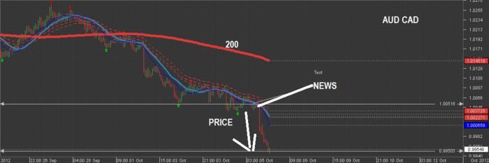 Buy the rumor sell the news forex