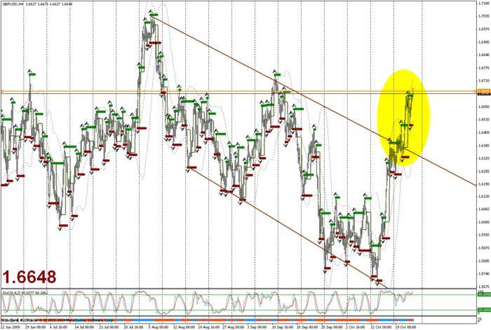Forex ssd
