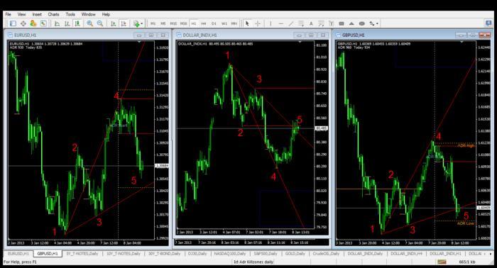 Inner circle trader forex factory