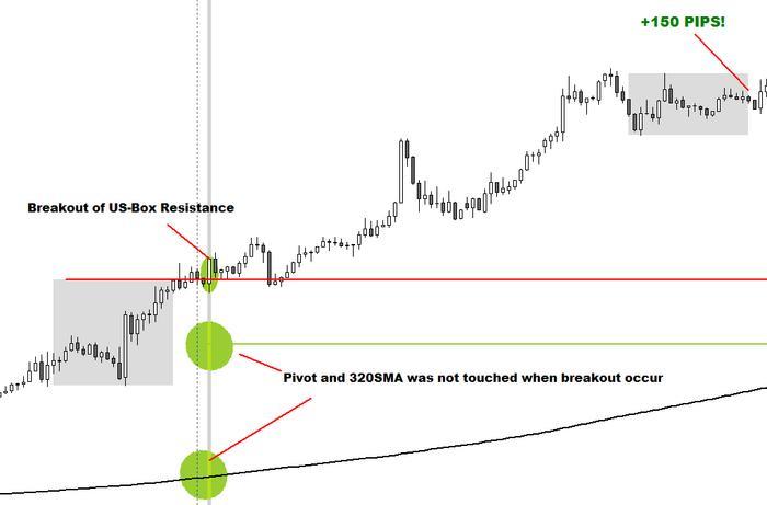 Pivot forex system
