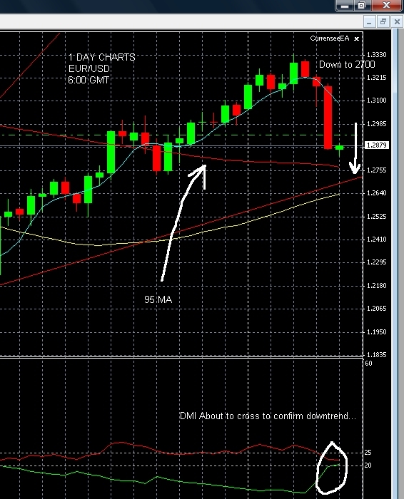 Fxsignaler trading system