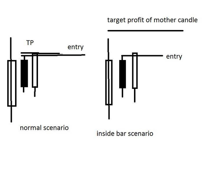 Forex daily high low breakout