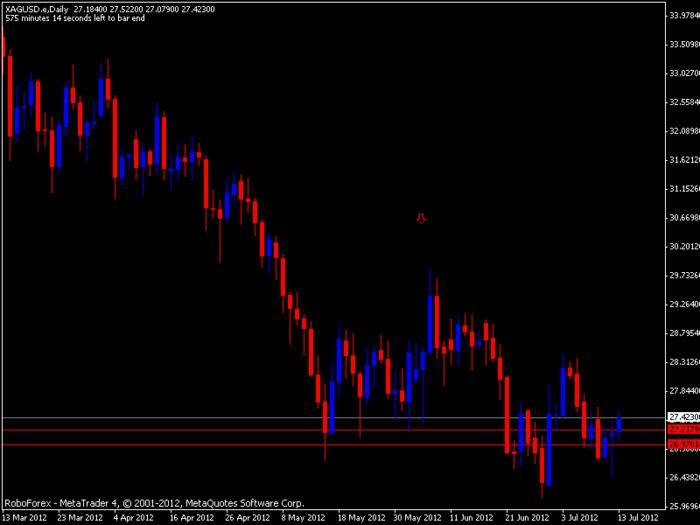 Babypips forex price action