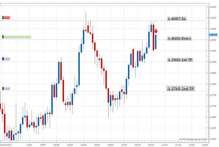Aaron c forex