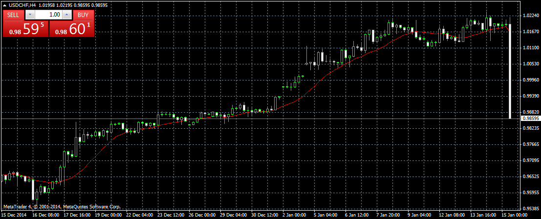 Low Leverage Is In Fact Dangerous Trading Discussion Babypips - 