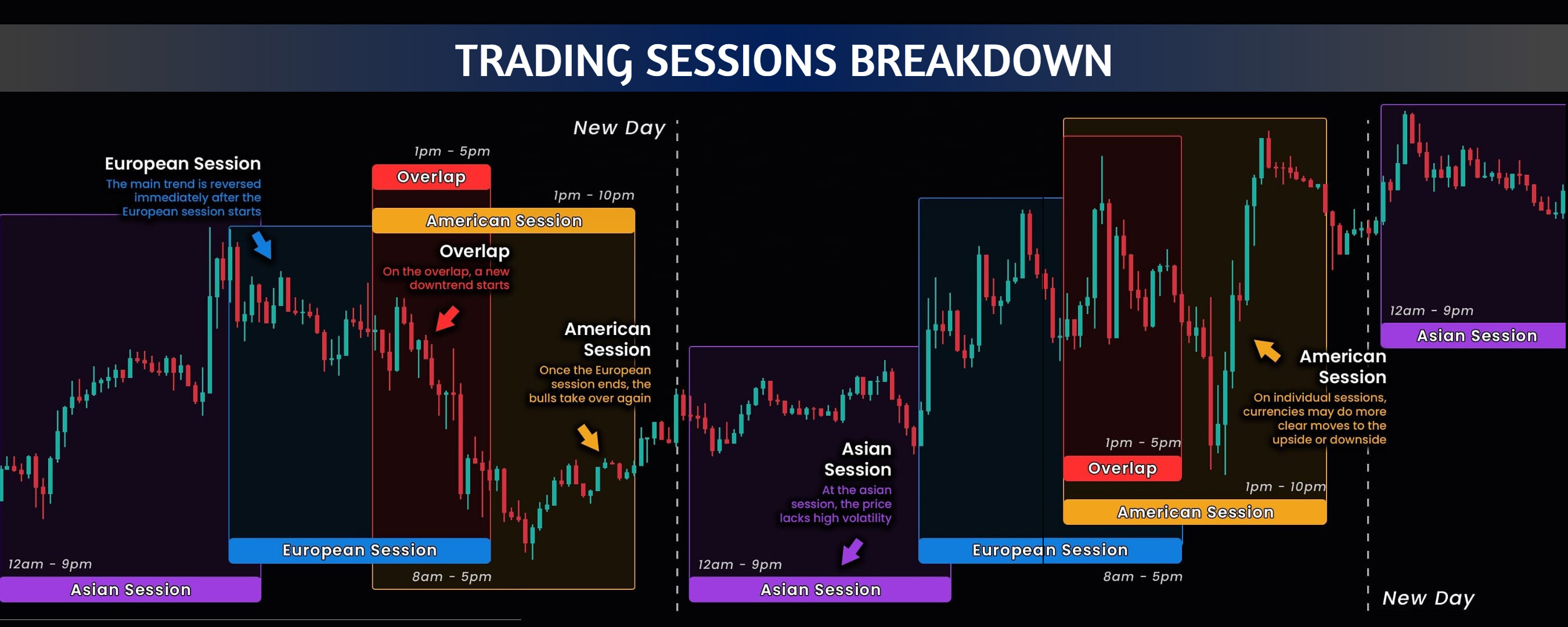 Trading Sessions Breakdown Beginner Questions BabyPips Forum