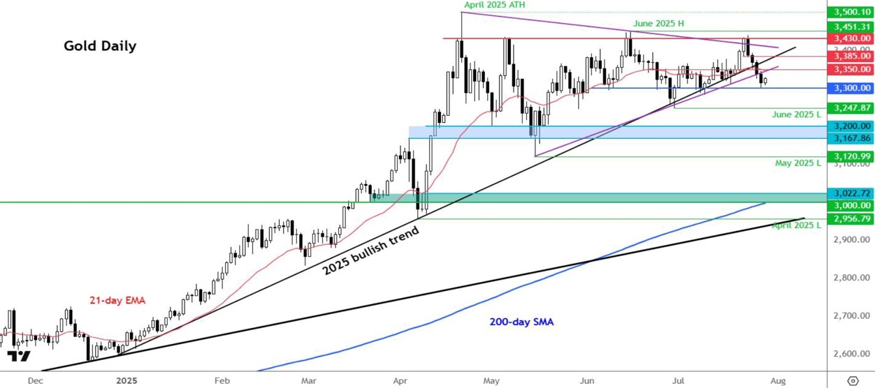 Aryan Chart Art and waits to hunt Chart Art Forum