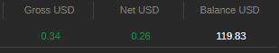 GBPUSD Balance