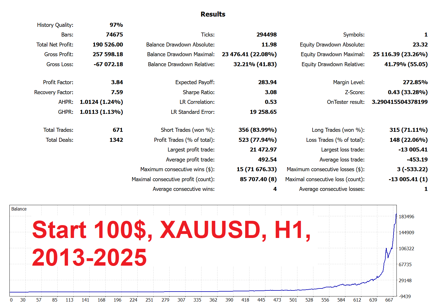Cluster of synergistic trading systems based on a Moving average | XAUUSD  (gold), H1 | +EA for MT5 - Trading Systems - BabyPips.com Forum