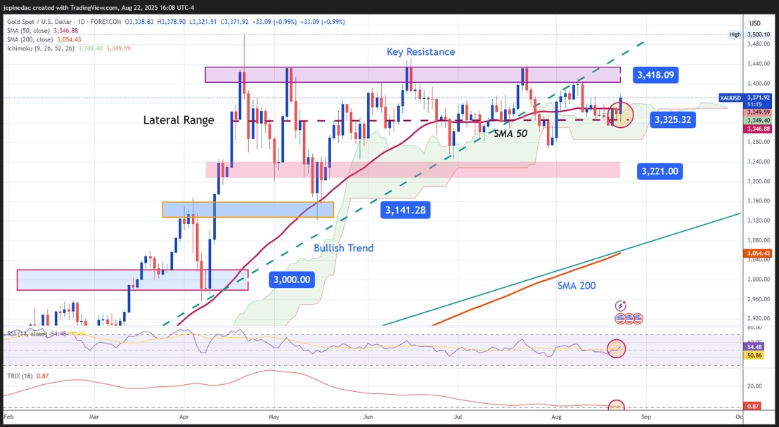 Aryan Chart Art and waits to hunt Chart Art Forum