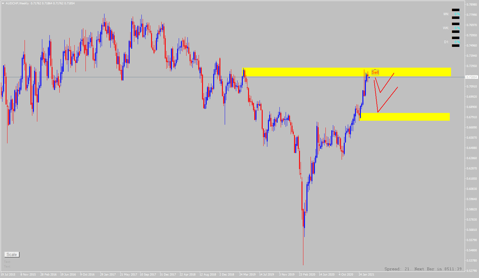 audchf-w1-alpari
