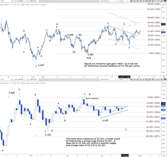 Aryan Chart Art and waits to hunt Chart Art Forum
