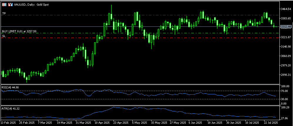 gold 29 7 2025 d1 a